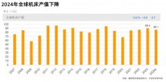 2025汉诺威金属加工世界启幕 255家